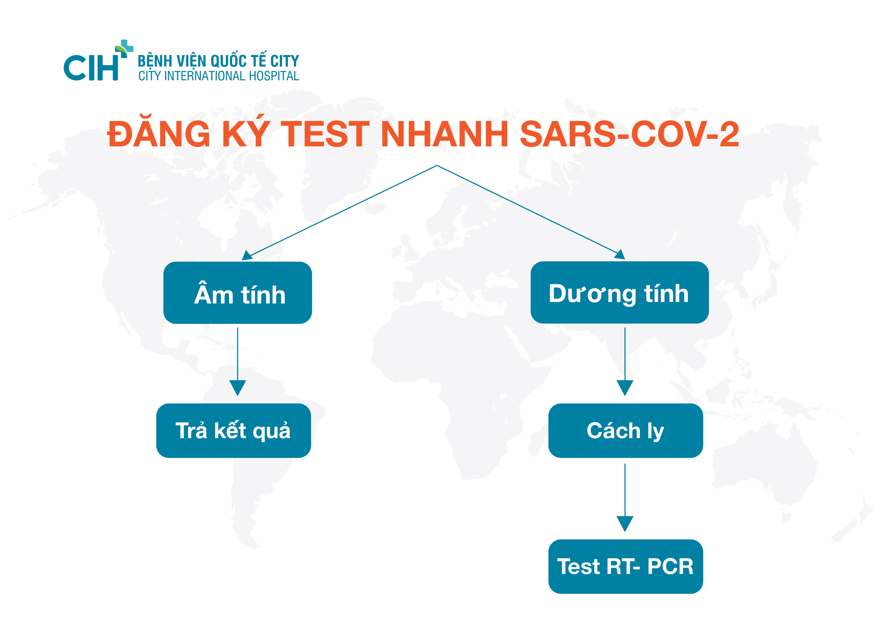 Quy trình test nhanh Sars-Co-V2 tại Bệnh viện Quốc tế City